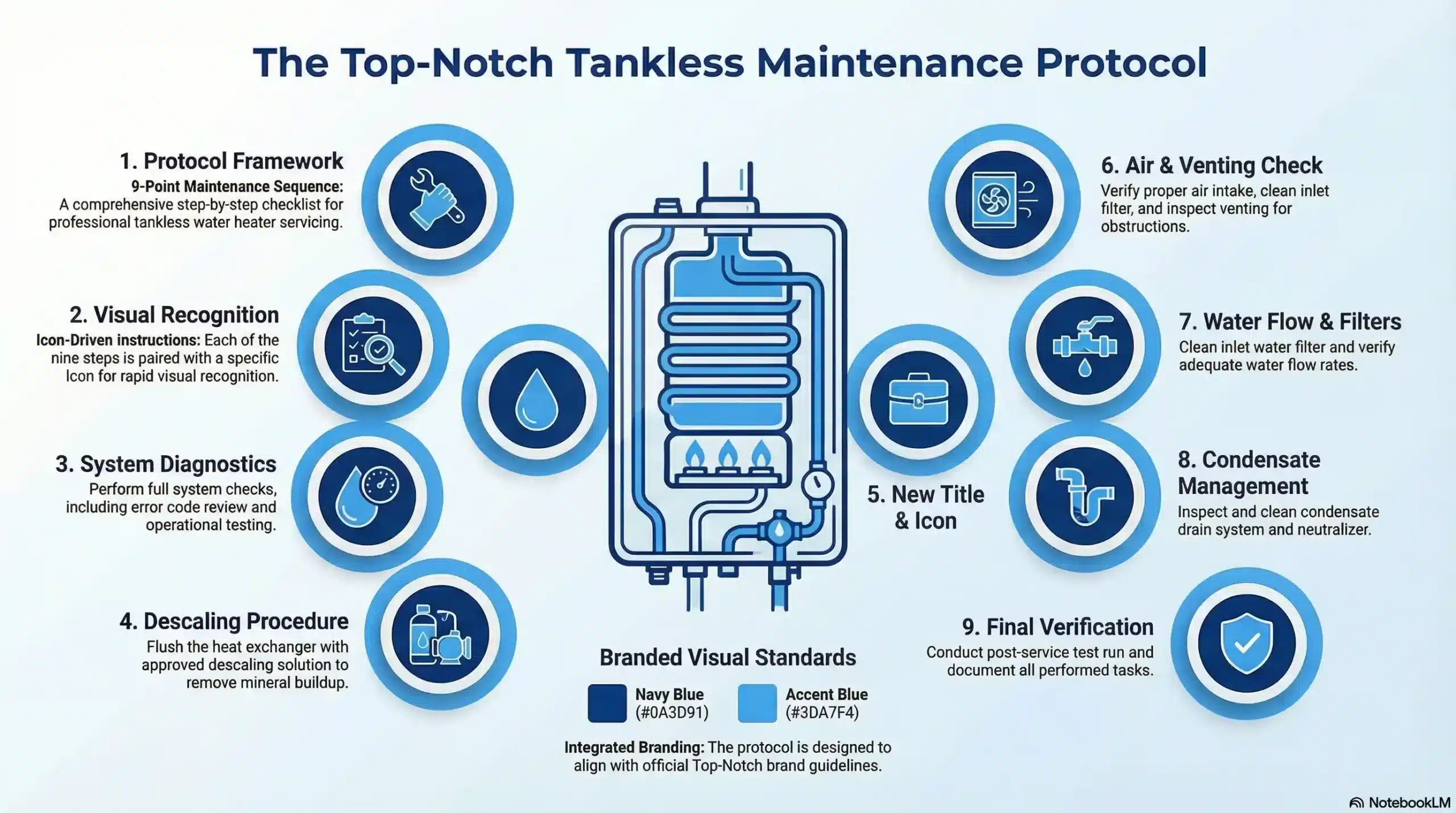Infographic showing a 9-point tankless water heater maintenance checklist with icons in navy and accent blue
