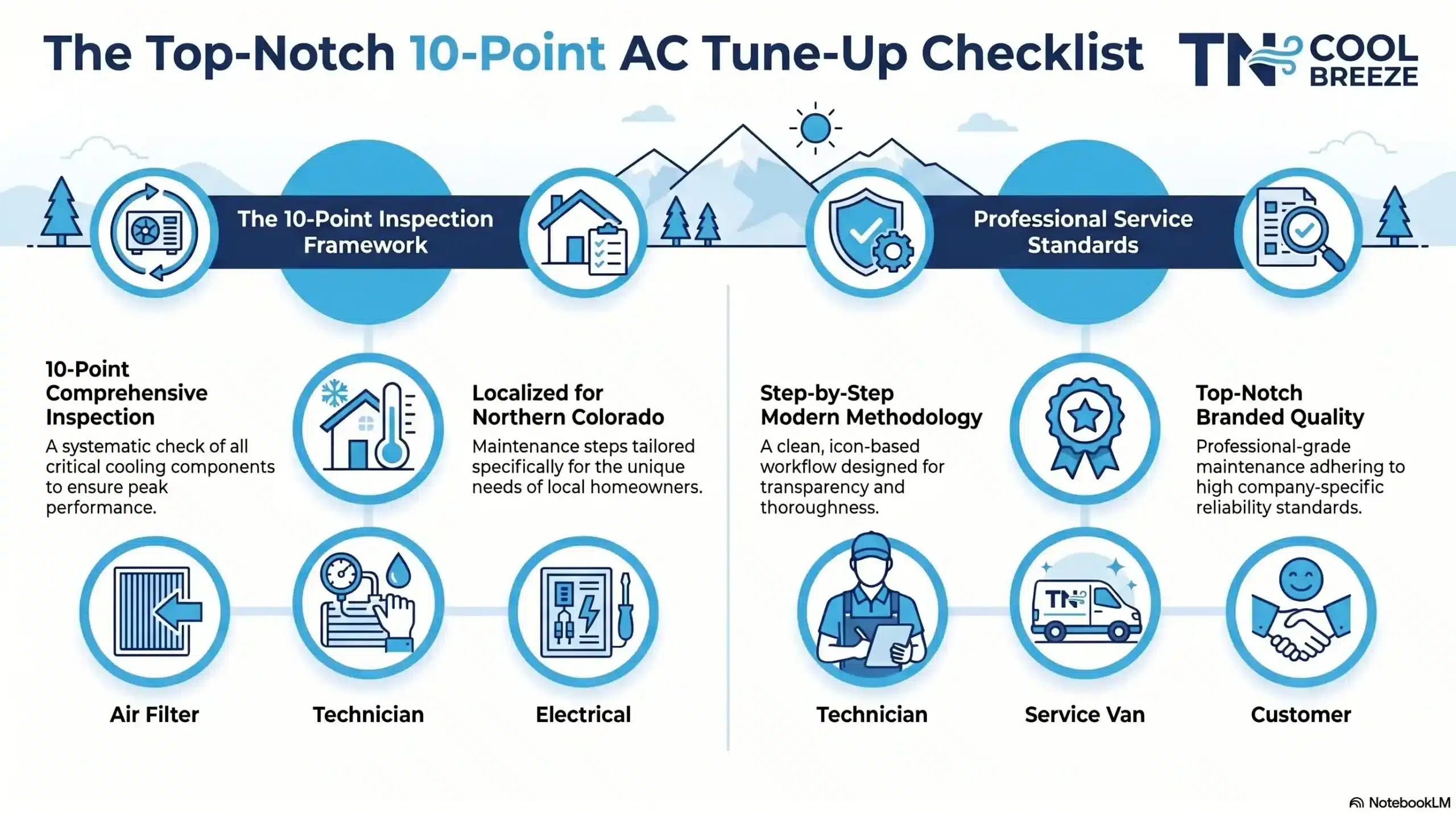Top-Notch 10-point AC tune-up infographic with icons